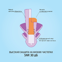 Многоразовые беруши для сна с мягким держателем Kokon Quiet 2 SNR 30 дБ